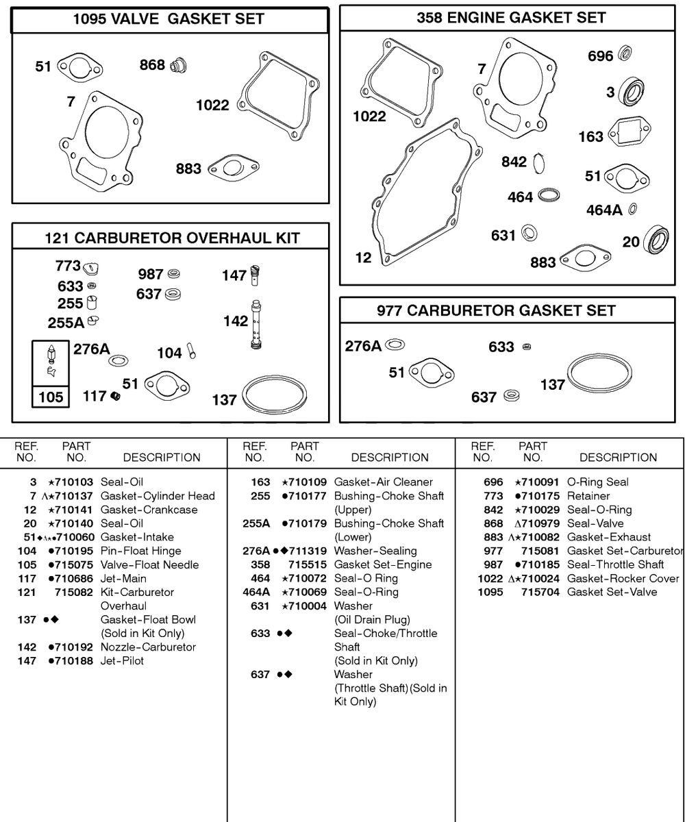 Kits/Gaskets-Carburetor, Kits/Gaskets-Engine, Kits/Gaskets-Valve Diagram and Parts List for 85432-0235-A1  Briggs and Stratton Engine